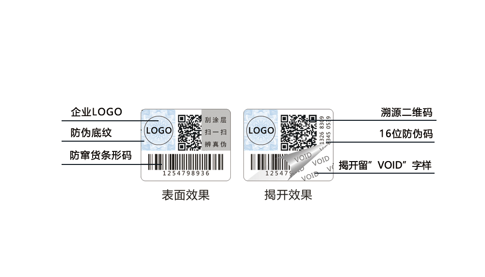揭開留字防偽標簽,void